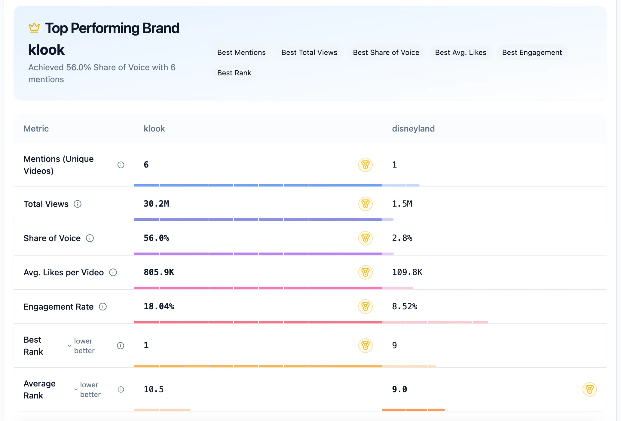 Search funnel analysis dashboard