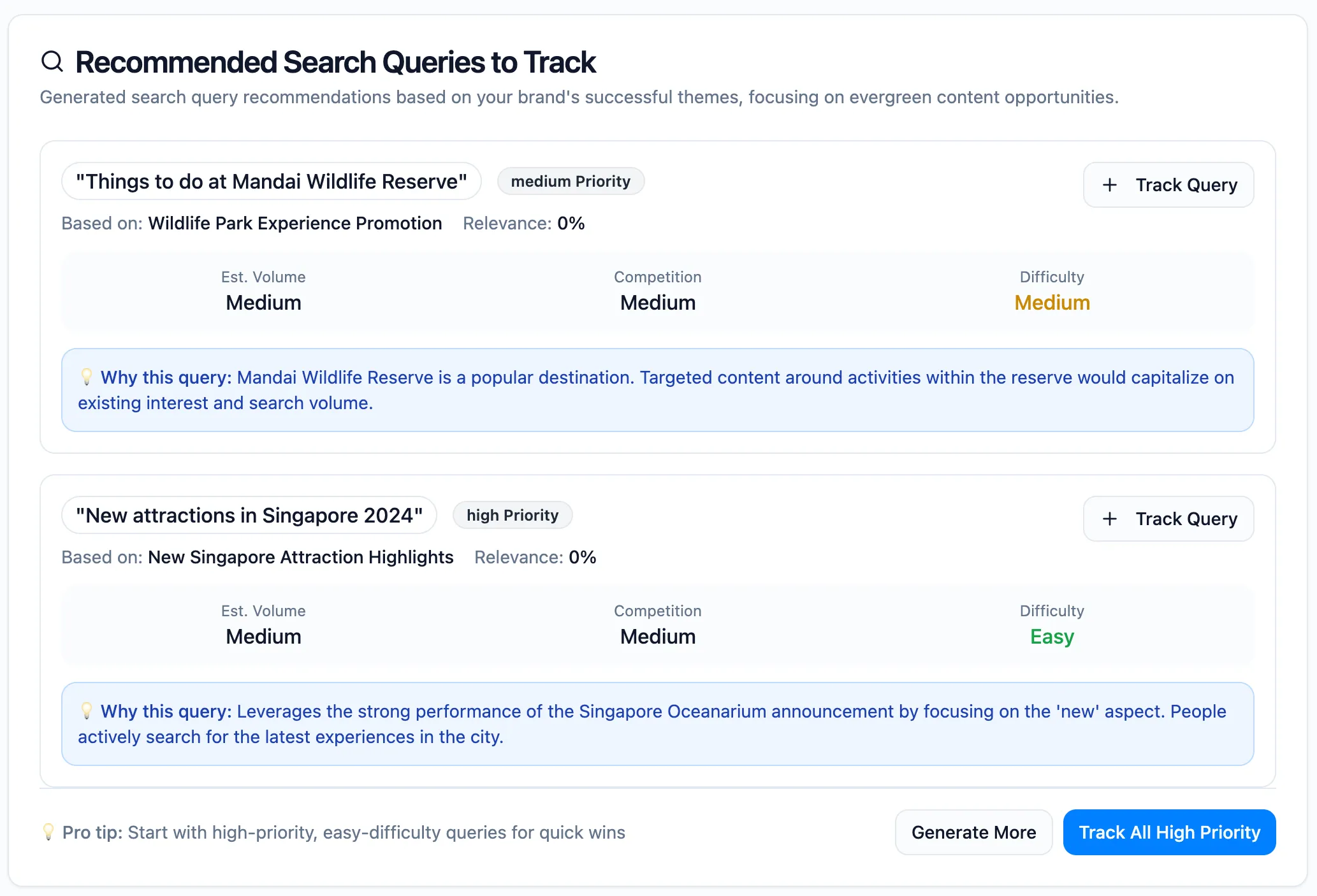 White space opportunities dashboard
